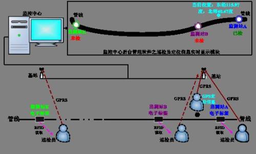 咸阳兴平市巡更系统八号