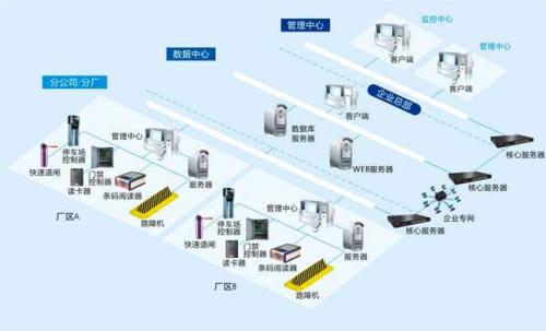 咸阳兴平市食堂收费管理系统七号