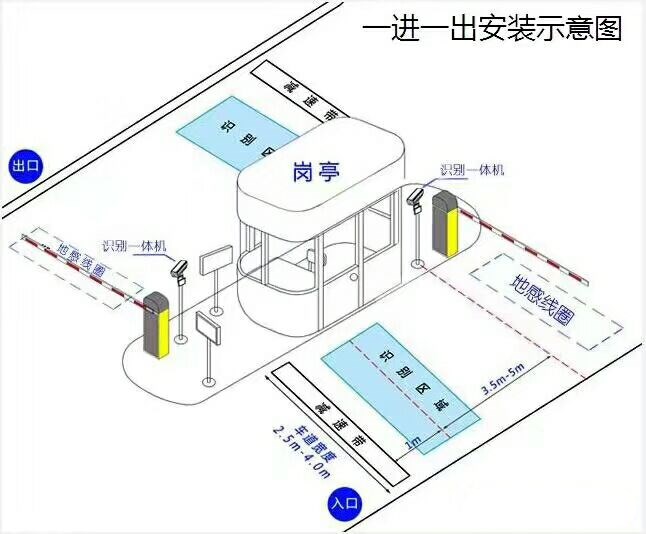 咸阳兴平市标准车牌识别系统安装图