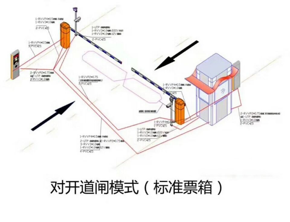 咸阳兴平市对开道闸单通道收费系统