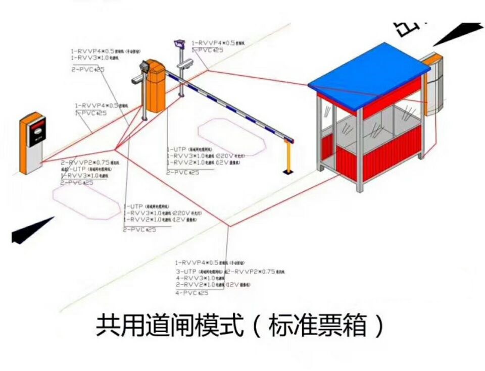 咸阳兴平市单通道模式停车系统