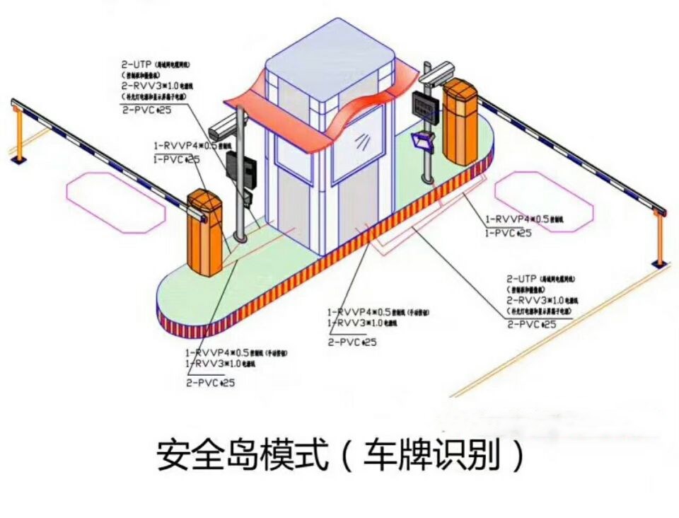 咸阳兴平市双通道带岗亭车牌识别