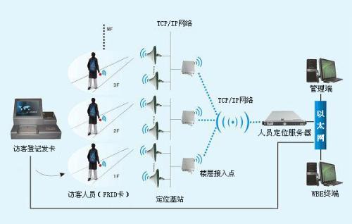 咸阳兴平市人员定位系统一号