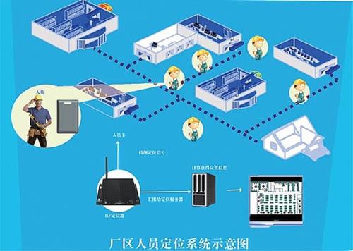 咸阳兴平市人员定位系统四号