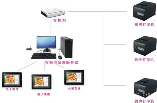 咸阳兴平市收银系统六号