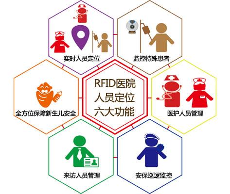 咸阳兴平市人员定位系统六号