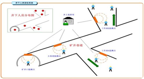 咸阳兴平市人员定位系统七号