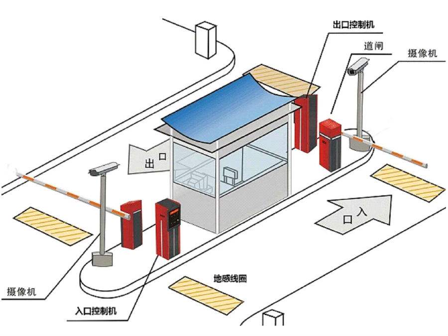 咸阳兴平市标准双通道刷卡停车系统安装示意